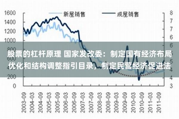 股票的杠杆原理 国家发改委：制定国有经济布局优化和结构调整指引目录，制定民营经济促进法