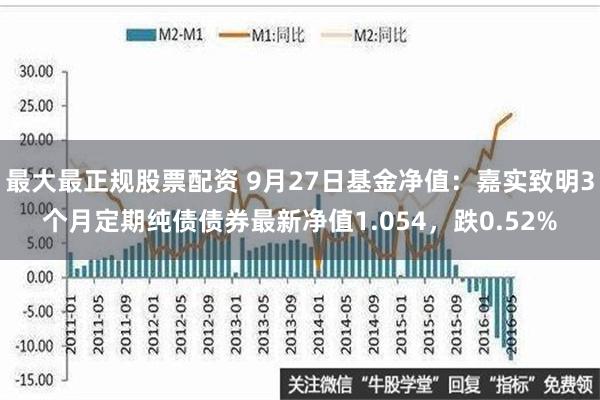 最大最正规股票配资 9月27日基金净值：嘉实致明3个月定期纯债债券最新净值1.054，跌0.52%