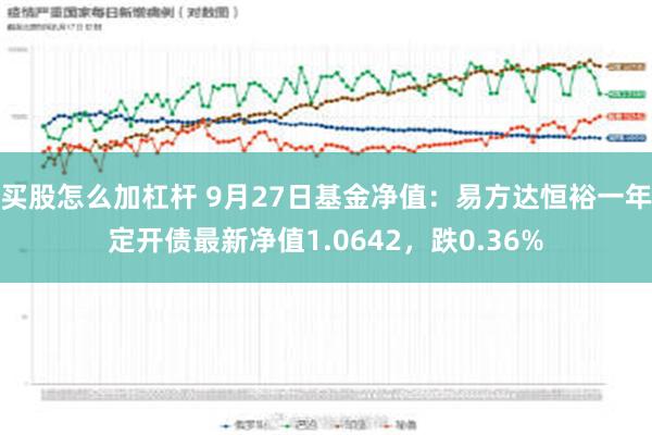 买股怎么加杠杆 9月27日基金净值：易方达恒裕一年定开债最新净值1.0642，跌0.36%