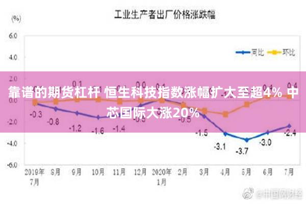 靠谱的期货杠杆 恒生科技指数涨幅扩大至超4% 中芯国际大涨20%