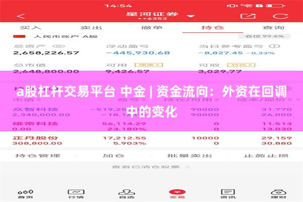 a股杠杆交易平台 中金 | 资金流向：外资在回调中的变化