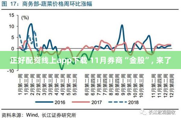 正好配资线上app下载 11月券商“金股”, 来了