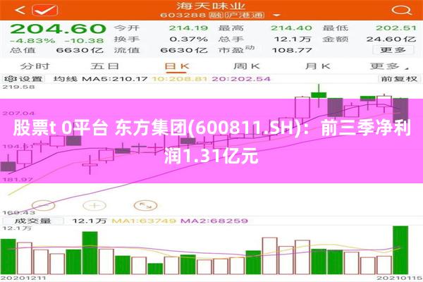 股票t 0平台 东方集团(600811.SH)：前三季净利润1.31亿元