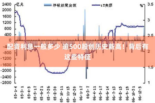 配资利息一般多少 逾500股创历史新高！背后有这些特征