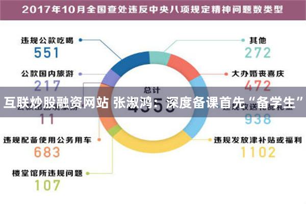 互联炒股融资网站 张淑鸿：深度备课首先“备学生”