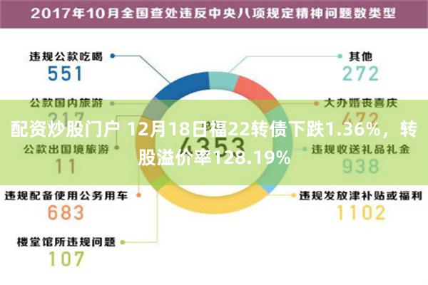 配资炒股门户 12月18日福22转债下跌1.36%，转股溢价率128.19%