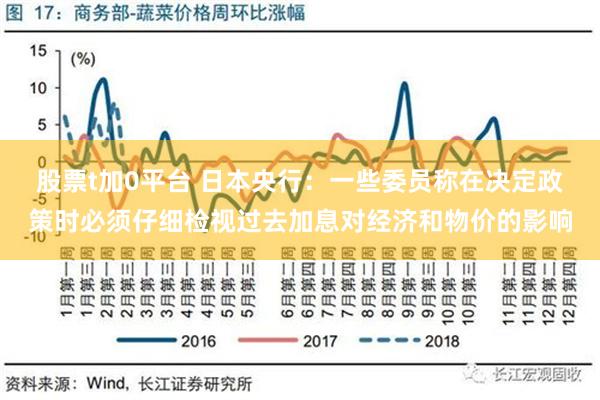 股票t加0平台 日本央行：一些委员称在决定政策时必须仔细检视过去加息对经济和物价的影响