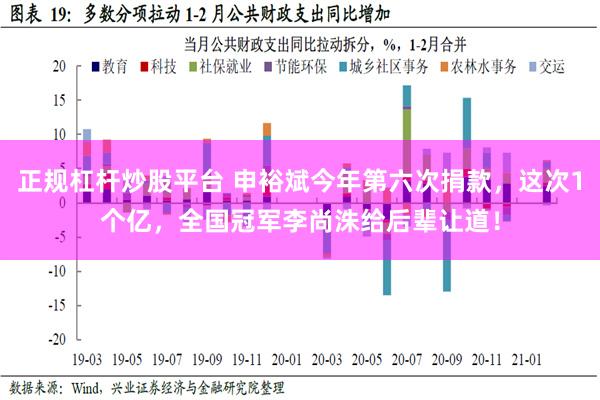 正规杠杆炒股平台 申裕斌今年第六次捐款，这次1个亿，全国冠军李尚洙给后辈让道！