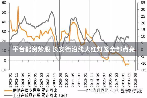 平台配资炒股 长安街沿线大红灯笼全部点亮